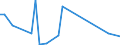 Flow: Exports / Measure: Values / Partner Country: Denmark / Reporting Country: France incl. Monaco & overseas