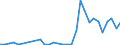 Handelsstrom: Exporte / Maßeinheit: Werte / Partnerland: Denmark / Meldeland: Germany