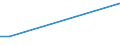 Flow: Exports / Measure: Values / Partner Country: Denmark / Reporting Country: Greece