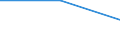 Flow: Exports / Measure: Values / Partner Country: Denmark / Reporting Country: Poland