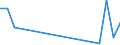 Flow: Exports / Measure: Values / Partner Country: Fiji / Reporting Country: Australia