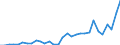 Flow: Exports / Measure: Values / Partner Country: Fiji / Reporting Country: New Zealand