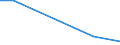 Flow: Exports / Measure: Values / Partner Country: Indonesia / Reporting Country: Germany