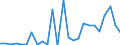 Flow: Exports / Measure: Values / Partner Country: World / Reporting Country: Austria