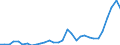 Flow: Exports / Measure: Values / Partner Country: World / Reporting Country: Belgium