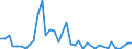 Handelsstrom: Exporte / Maßeinheit: Werte / Partnerland: World / Meldeland: Canada