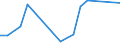 Flow: Exports / Measure: Values / Partner Country: World / Reporting Country: Finland