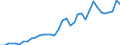 Flow: Exports / Measure: Values / Partner Country: World / Reporting Country: France incl. Monaco & overseas