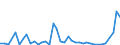 Flow: Exports / Measure: Values / Partner Country: World / Reporting Country: Japan