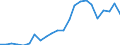 Flow: Exports / Measure: Values / Partner Country: World / Reporting Country: Luxembourg