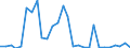 Flow: Exports / Measure: Values / Partner Country: World / Reporting Country: Mexico