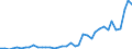 Flow: Exports / Measure: Values / Partner Country: World / Reporting Country: Netherlands