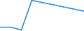 Flow: Exports / Measure: Values / Partner Country: World / Reporting Country: Switzerland incl. Liechtenstein