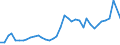 Flow: Exports / Measure: Values / Partner Country: World / Reporting Country: United Kingdom