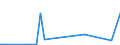 Flow: Exports / Measure: Values / Partner Country: Hong Kong SAR of China / Reporting Country: New Zealand