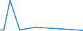 Flow: Exports / Measure: Values / Partner Country: Hong Kong SAR of China / Reporting Country: United Kingdom