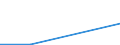 Flow: Exports / Measure: Values / Partner Country: Viet Nam / Reporting Country: EU 28-Extra EU