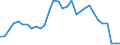 Flow: Exports / Measure: Values / Partner Country: World / Reporting Country: Belgium