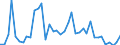 Handelsstrom: Exporte / Maßeinheit: Werte / Partnerland: World / Meldeland: Canada