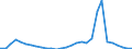 Flow: Exports / Measure: Values / Partner Country: World / Reporting Country: Chile