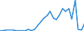 Flow: Exports / Measure: Values / Partner Country: World / Reporting Country: Czech Rep.