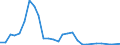 Flow: Exports / Measure: Values / Partner Country: World / Reporting Country: Finland