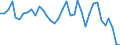 Flow: Exports / Measure: Values / Partner Country: World / Reporting Country: France incl. Monaco & overseas