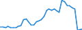 Flow: Exports / Measure: Values / Partner Country: World / Reporting Country: Germany