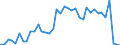 Flow: Exports / Measure: Values / Partner Country: World / Reporting Country: Greece