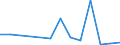 Flow: Exports / Measure: Values / Partner Country: World / Reporting Country: Hungary