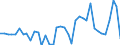 Flow: Exports / Measure: Values / Partner Country: World / Reporting Country: Ireland