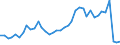 Flow: Exports / Measure: Values / Partner Country: World / Reporting Country: Italy incl. San Marino & Vatican