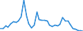 Flow: Exports / Measure: Values / Partner Country: World / Reporting Country: Japan