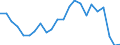 Flow: Exports / Measure: Values / Partner Country: World / Reporting Country: Luxembourg