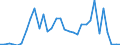 Flow: Exports / Measure: Values / Partner Country: World / Reporting Country: Mexico