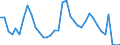 Flow: Exports / Measure: Values / Partner Country: World / Reporting Country: New Zealand