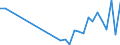 Flow: Exports / Measure: Values / Partner Country: World / Reporting Country: Poland