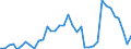 Flow: Exports / Measure: Values / Partner Country: World / Reporting Country: Sweden