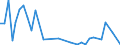 Flow: Exports / Measure: Values / Partner Country: World / Reporting Country: Switzerland incl. Liechtenstein