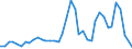 Flow: Exports / Measure: Values / Partner Country: World / Reporting Country: United Kingdom