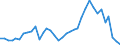 Flow: Exports / Measure: Values / Partner Country: World / Reporting Country: USA incl. PR. & Virgin Isds.