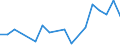 Flow: Exports / Measure: Values / Partner Country: Argentina / Reporting Country: Chile