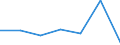 Flow: Exports / Measure: Values / Partner Country: Argentina / Reporting Country: EU 28-Extra EU