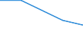 Flow: Exports / Measure: Values / Partner Country: Argentina / Reporting Country: Germany