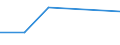 Flow: Exports / Measure: Values / Partner Country: Argentina / Reporting Country: Japan