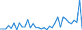 Flow: Exports / Measure: Values / Partner Country: Argentina / Reporting Country: Spain