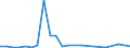 Flow: Exports / Measure: Values / Partner Country: Brazil / Reporting Country: Chile