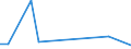 Flow: Exports / Measure: Values / Partner Country: Brazil / Reporting Country: Korea, Rep. of