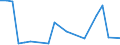 Flow: Exports / Measure: Values / Partner Country: Brazil / Reporting Country: USA incl. PR. & Virgin Isds.