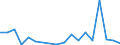 Flow: Exports / Measure: Values / Partner Country: Sri Lanka / Reporting Country: Korea, Rep. of